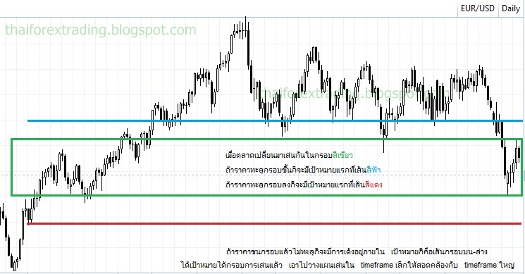thailand forex market open